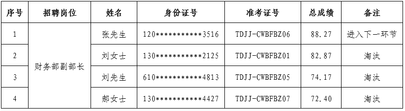 财务副部长招聘.png