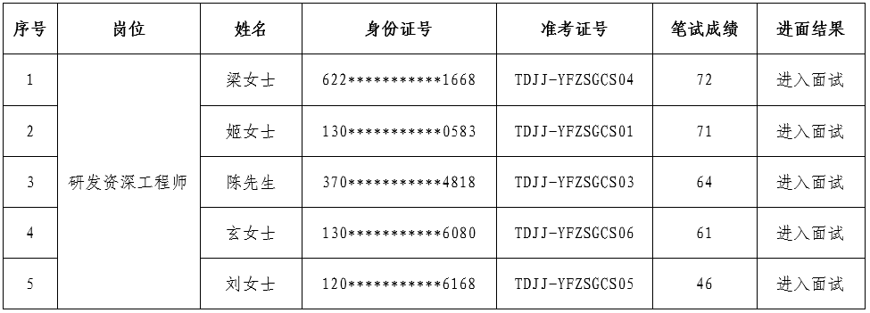 研发工程师.png