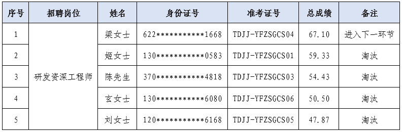 资深研发工程师2025.png