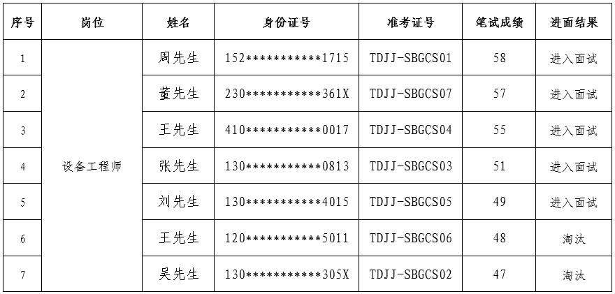 设备工程师20250714.png